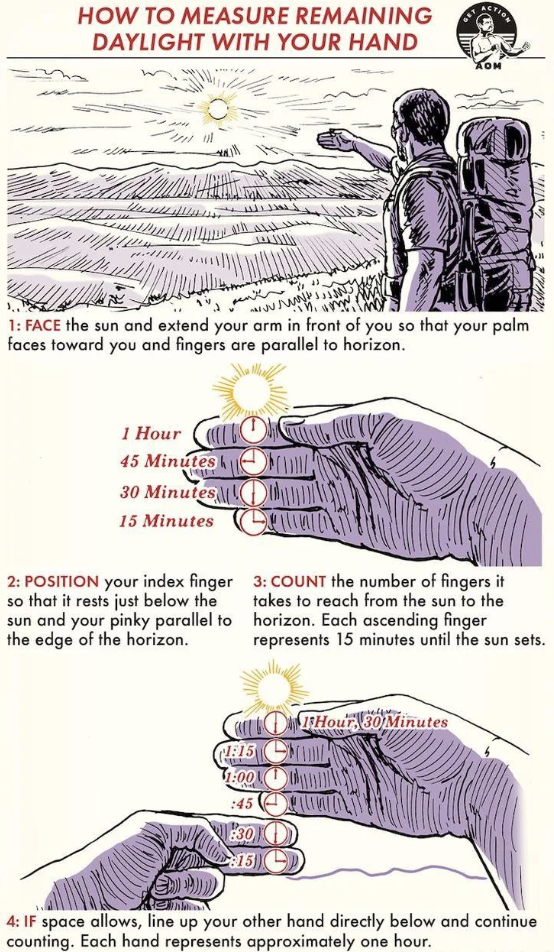 cartoon - How To Measure Remaining Daylight With Your Hand 1 Face the sun and extend your arm in front of you so that your palm faces toward you and fingers are parallel to horizon. 1 Hour 45 Minutes 30 Minutes 15 Minutes 2 Position your index finger so t